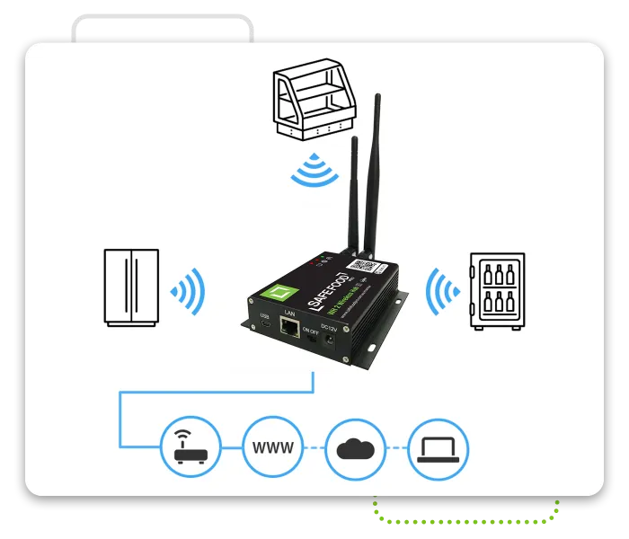 Wireless Temperature Monitoring (AU) Safe Food Pro